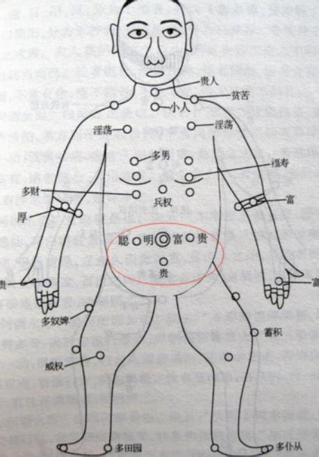 胸前有痣男|胸前有痣图解